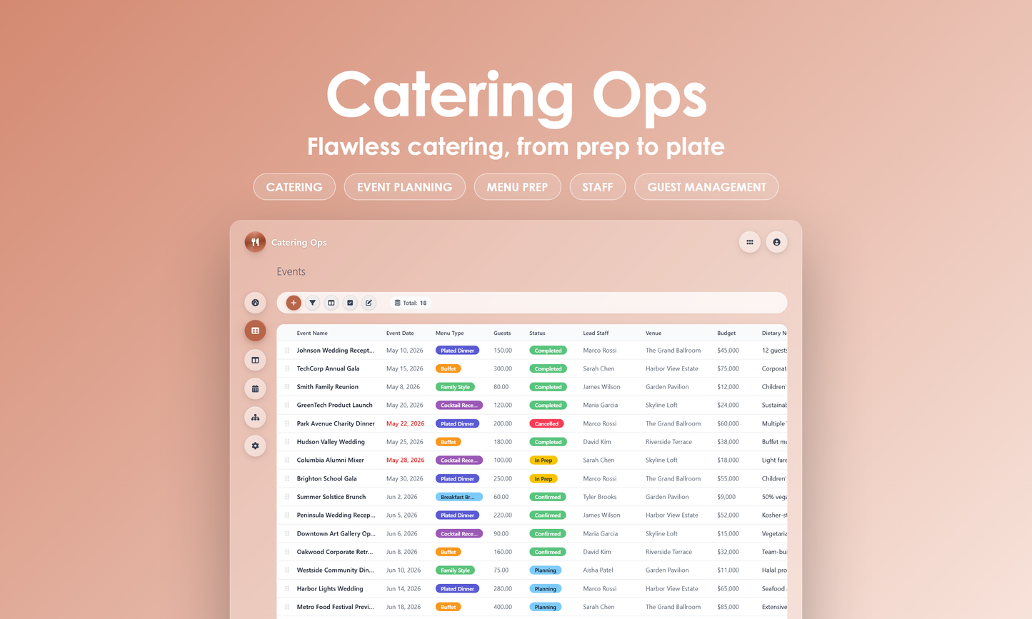 Catering Ops - Grid