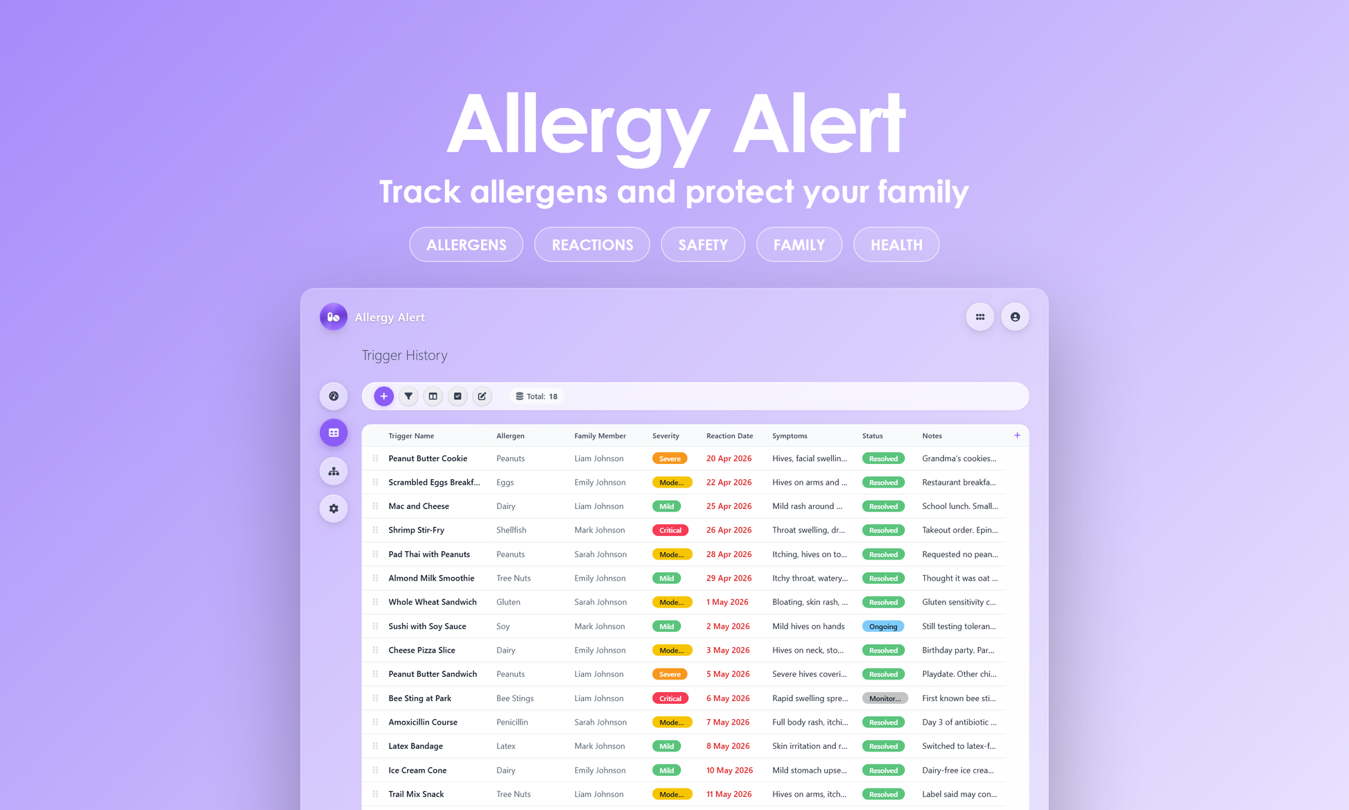 Allergy Alert - Grid