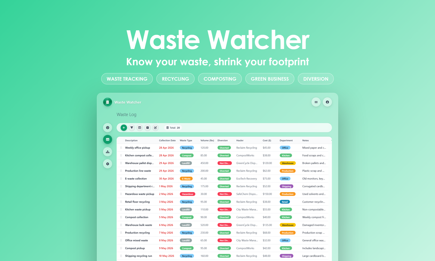 Waste Watcher - Grid