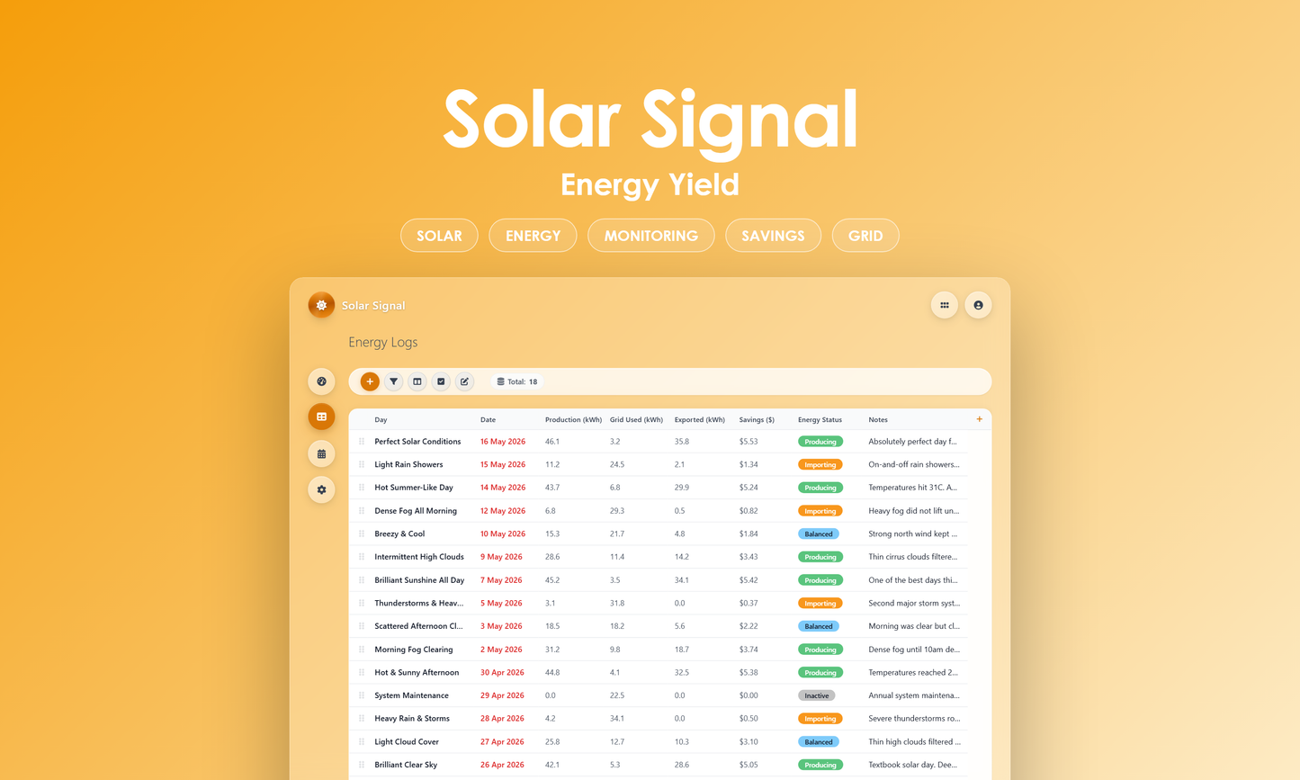 Solar Signal - Grid