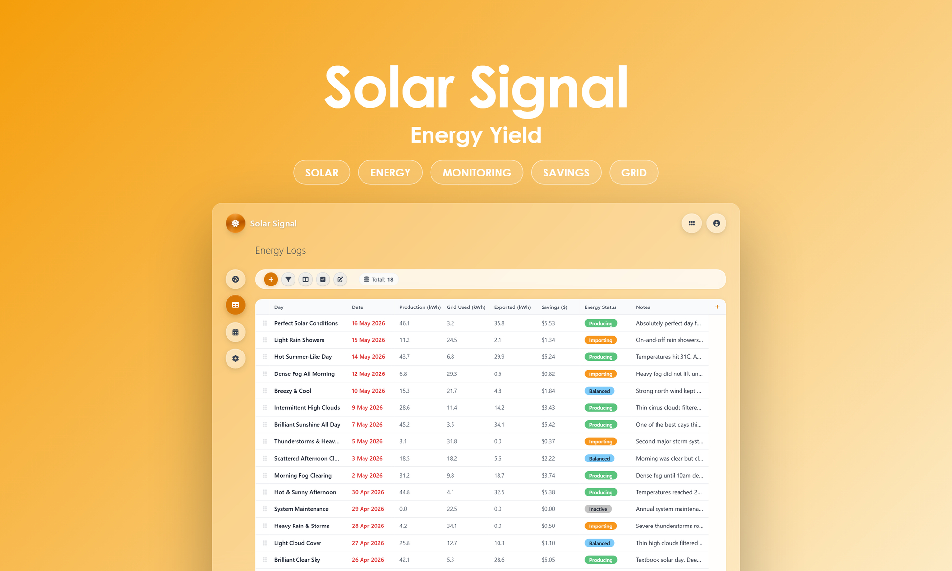 Solar Signal - Grid