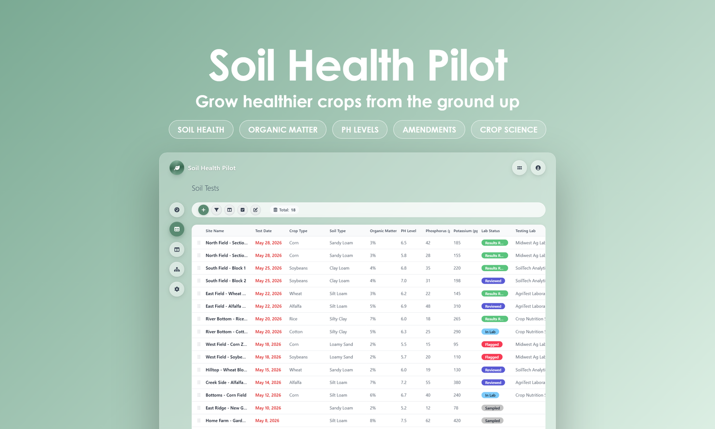 Soil Health Pilot - Grid