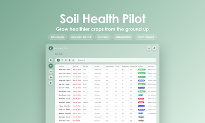 Soil Health Pilot - Grid