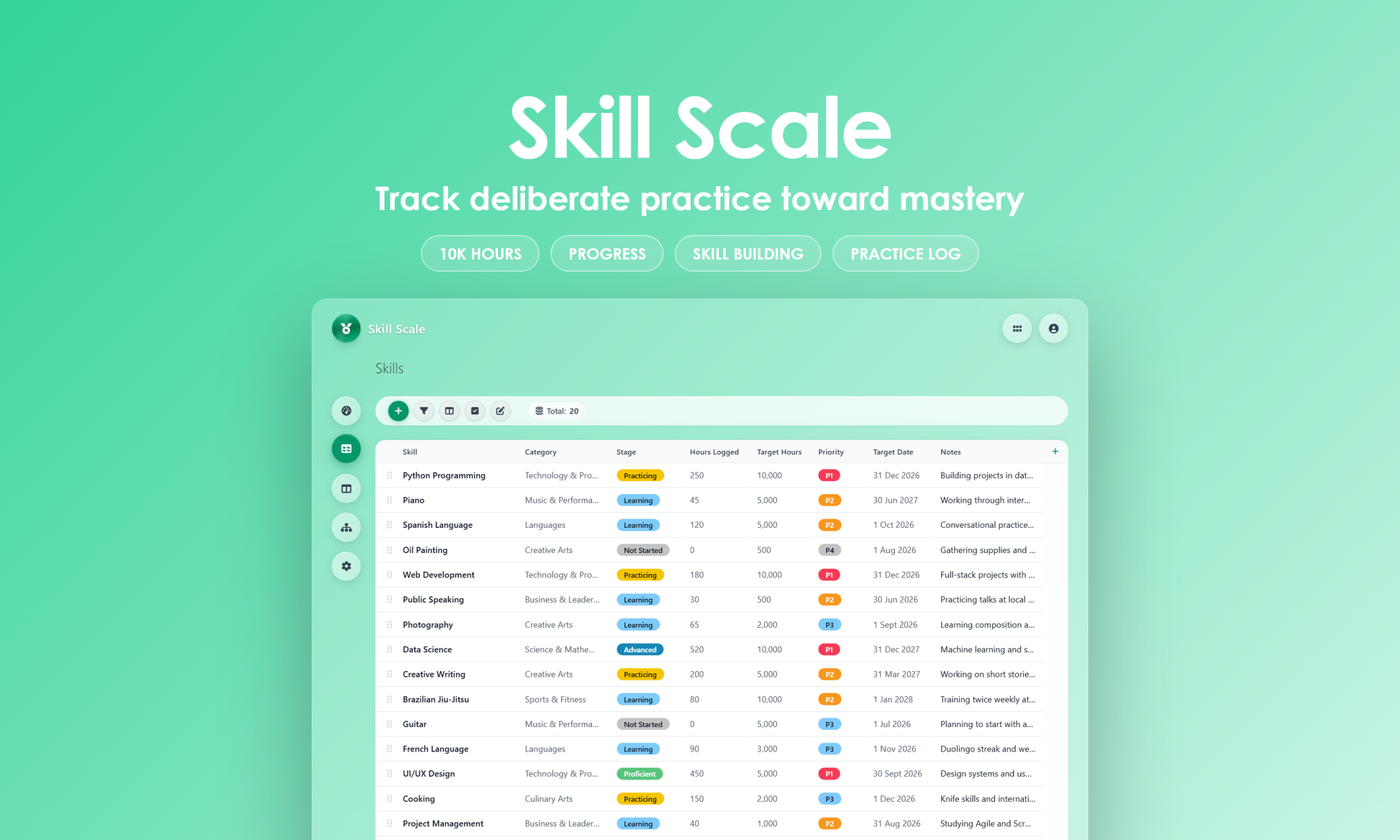 Skill Scale - Grid