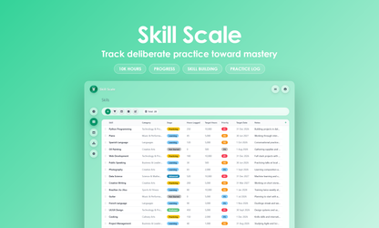 Skill Scale - Grid