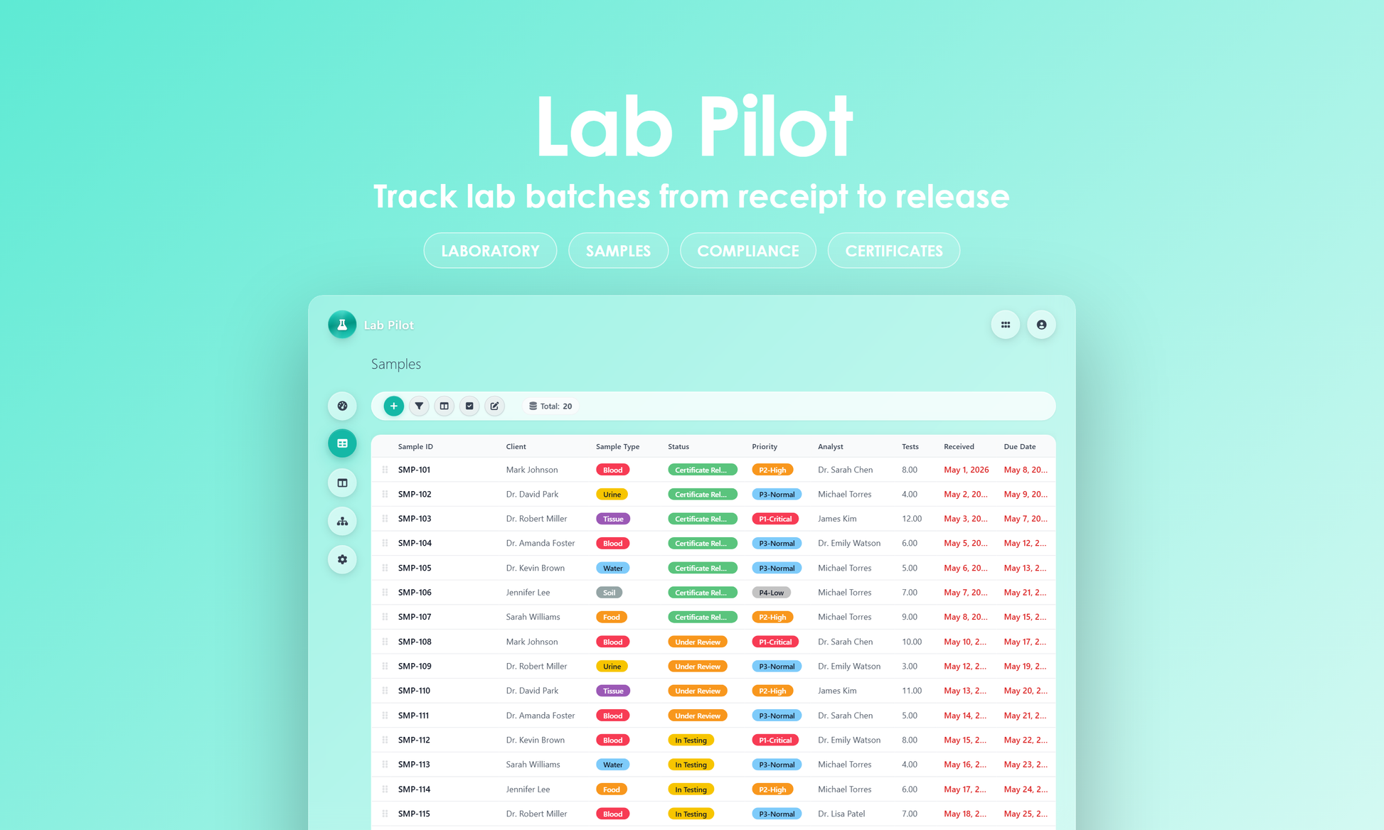 Lab Pilot - Grid