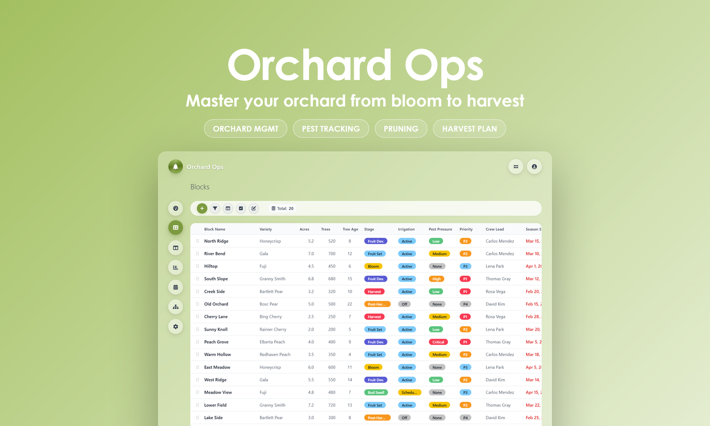 Orchard Ops - Grid
