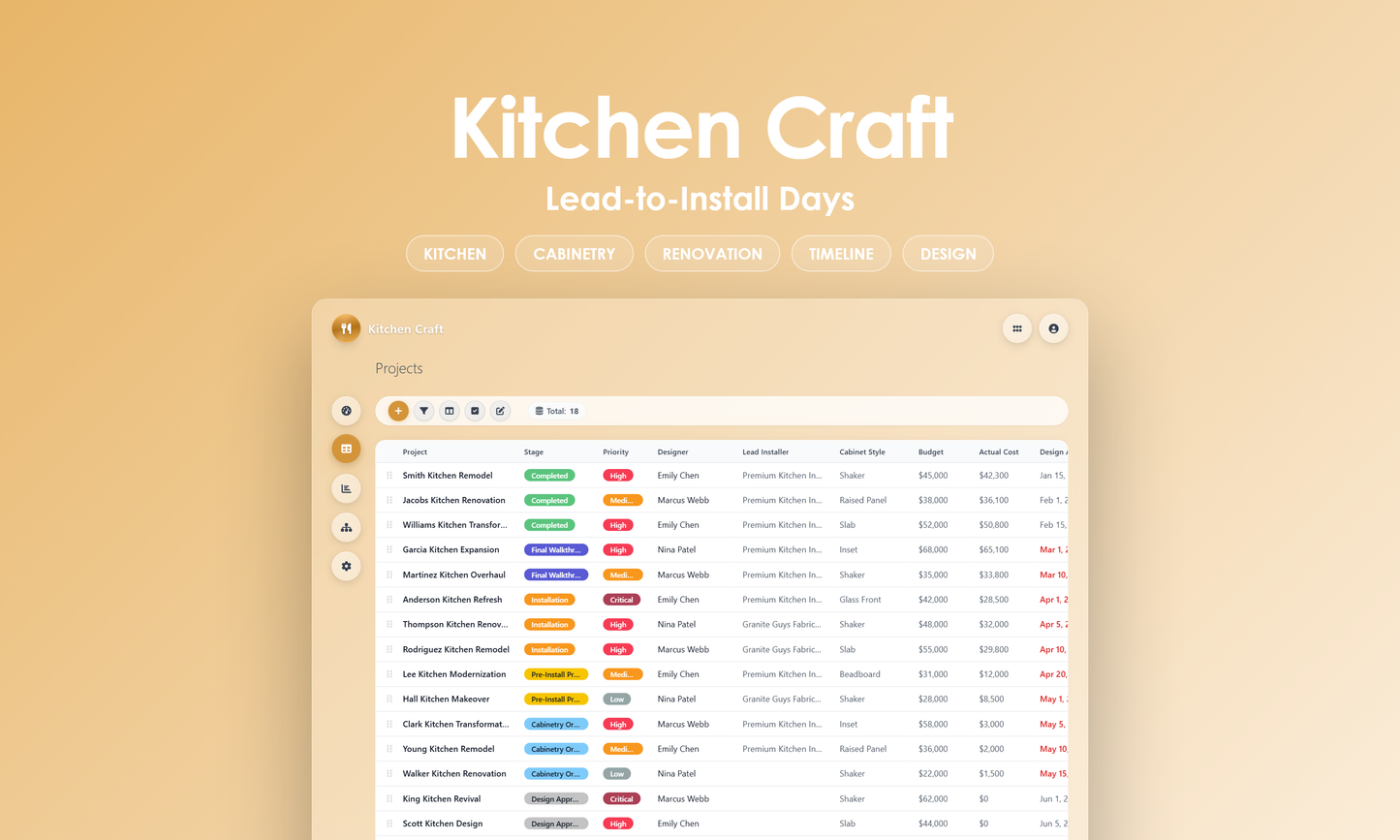 Kitchen Craft - Grid