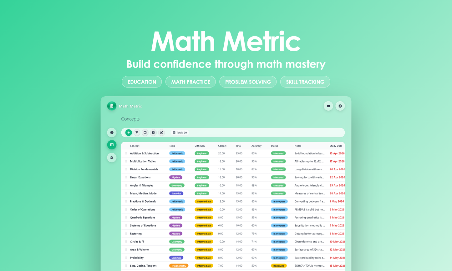 Math Metric - Grid
