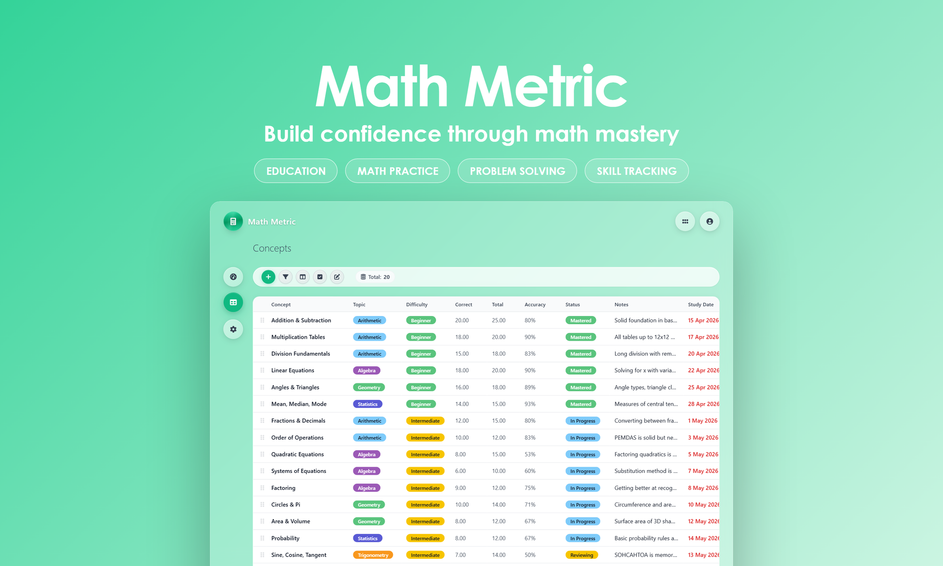 Math Metric - Grid