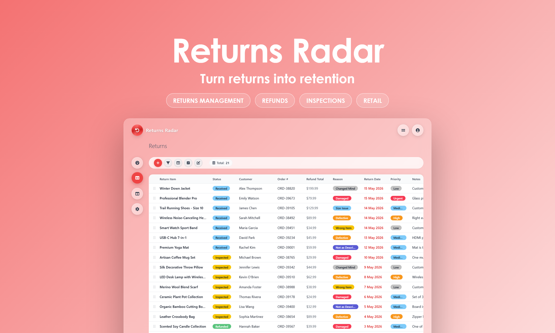 Returns Radar - Grid