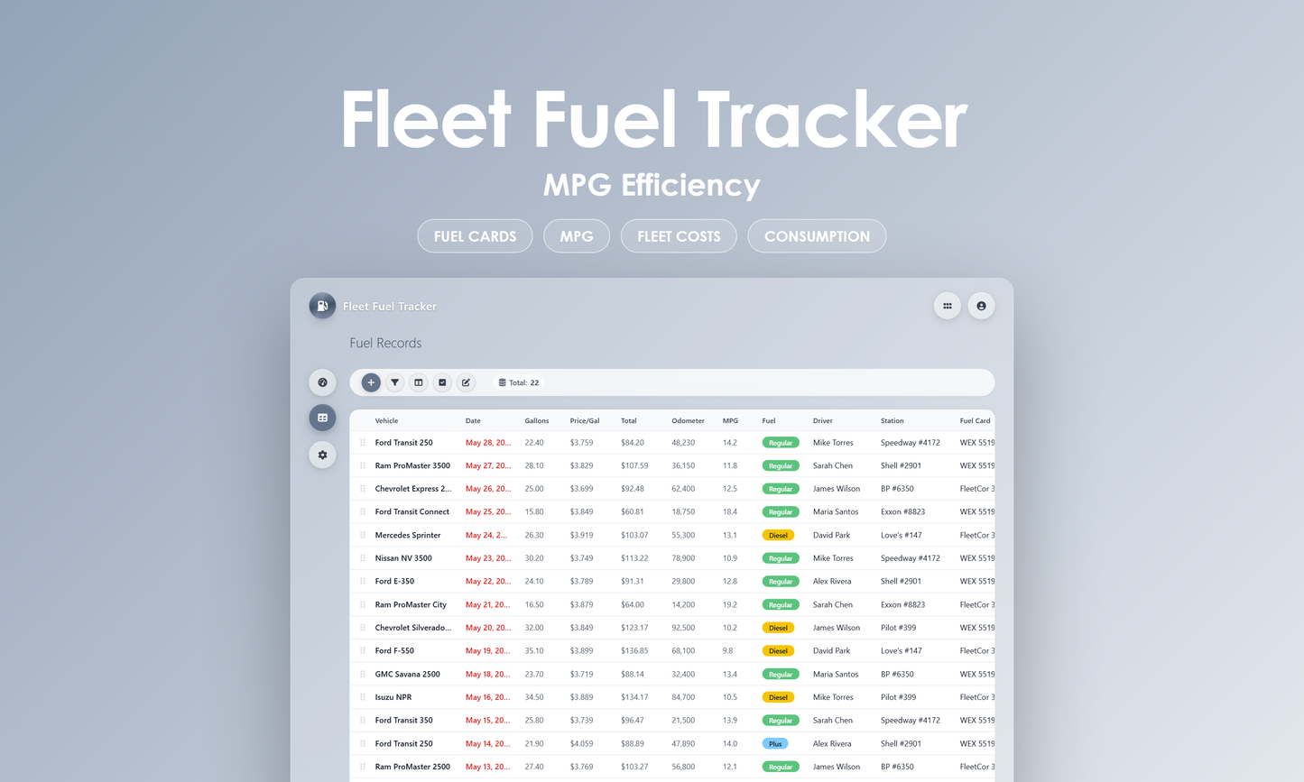 Fleet Fuel Tracker - Grid