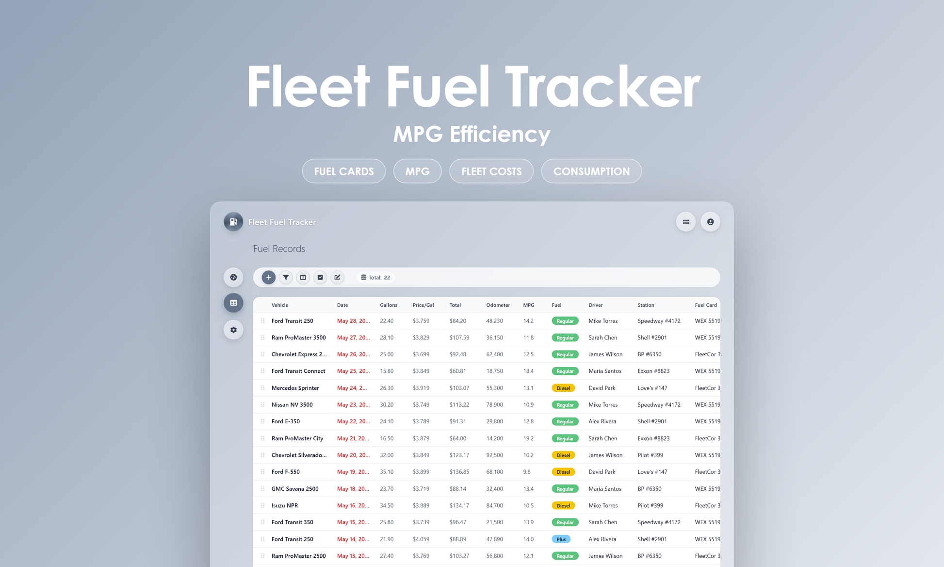 Fleet Fuel Tracker - Grid