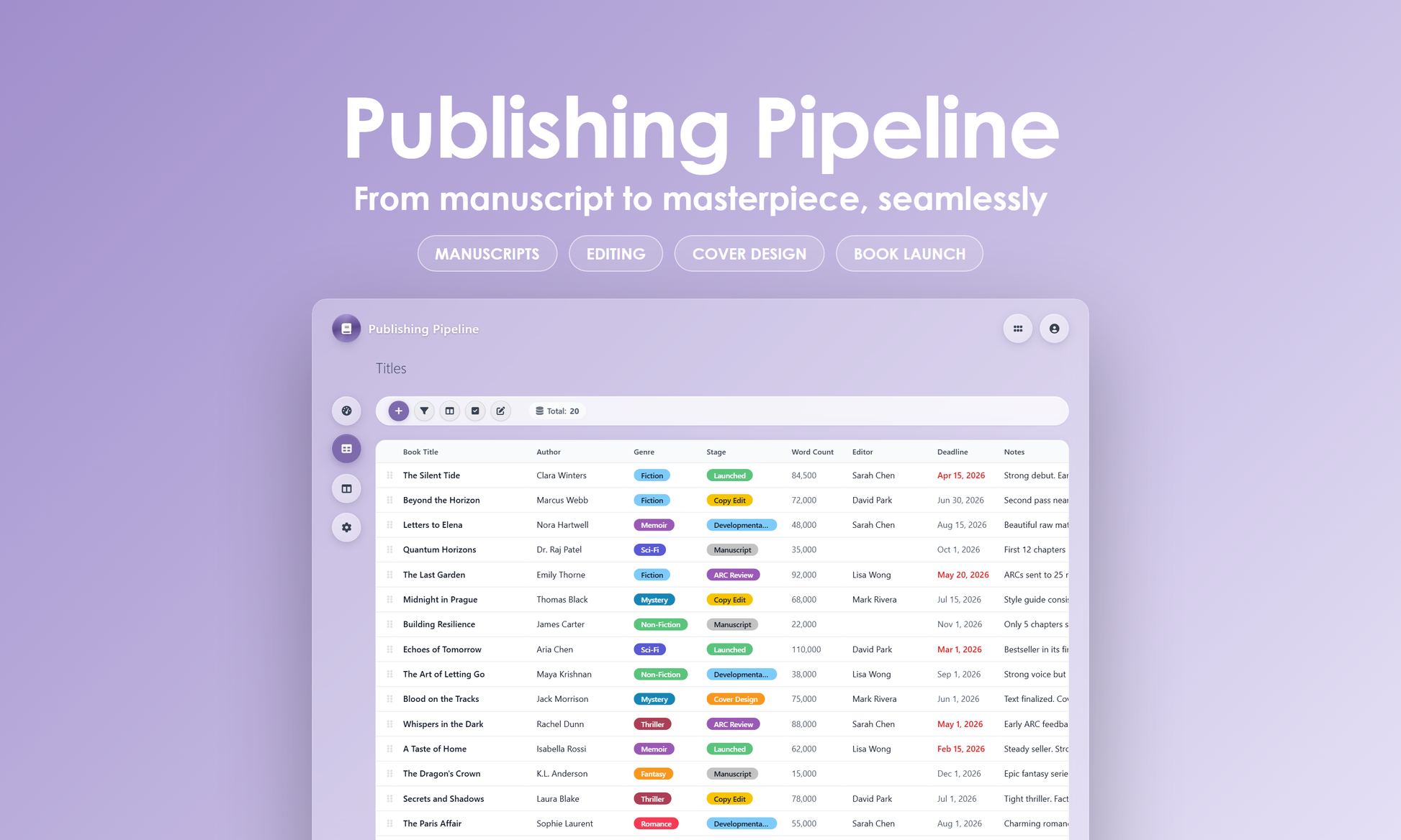 Publishing Pipeline - Grid
