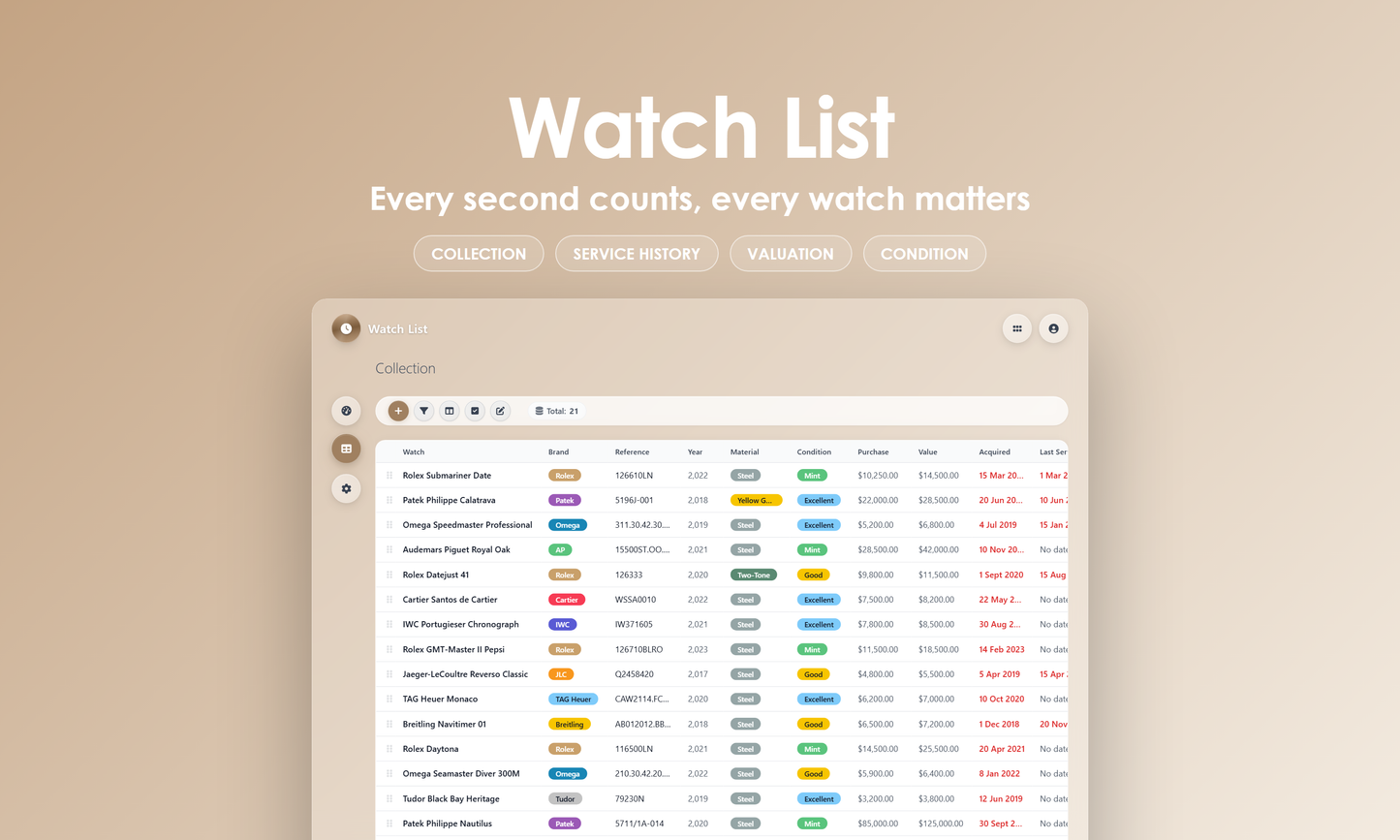 Watch List - Grid