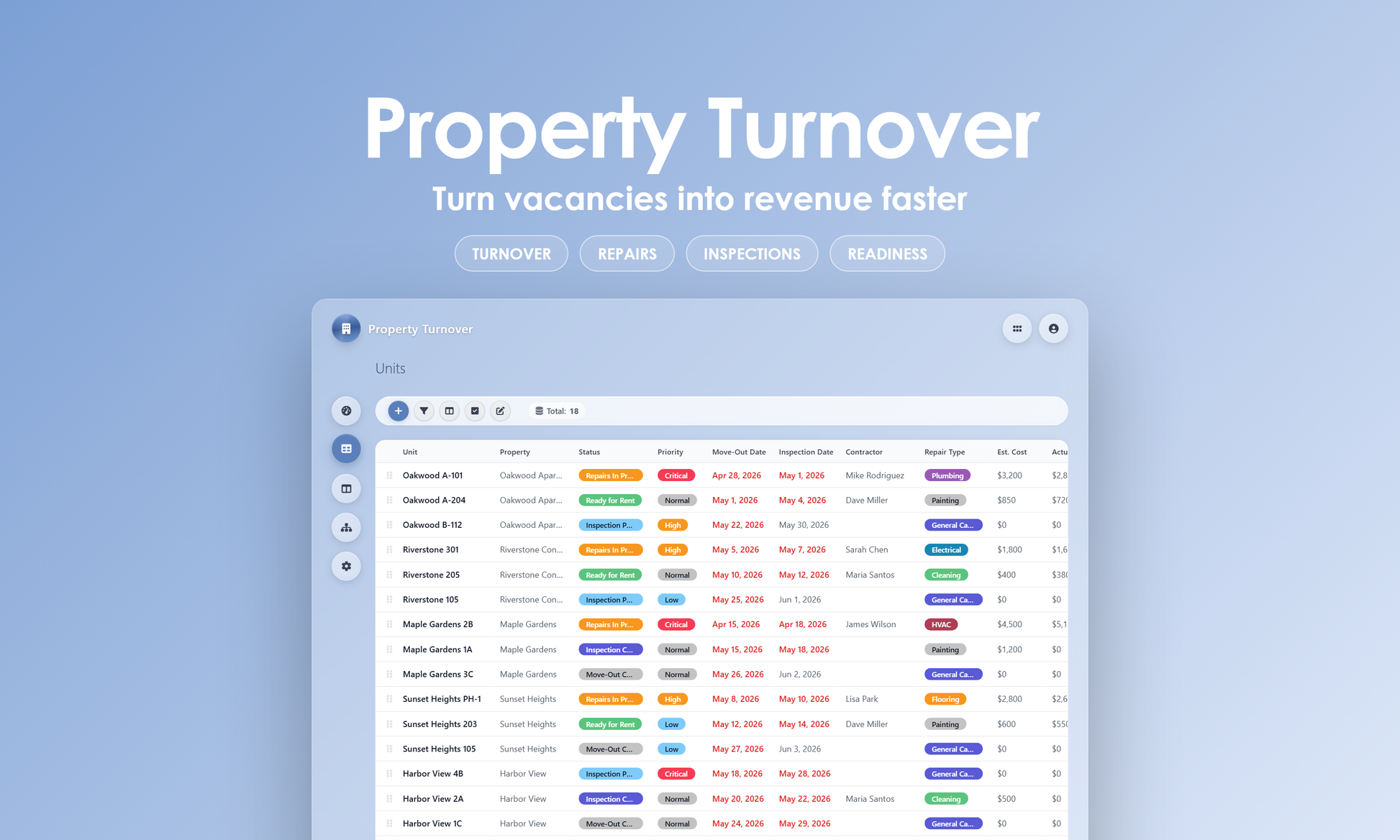 Property Turnover - Grid