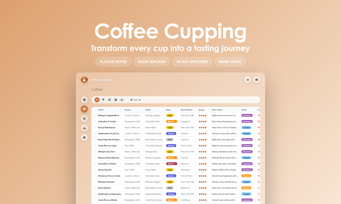 Coffee Cupping - Grid