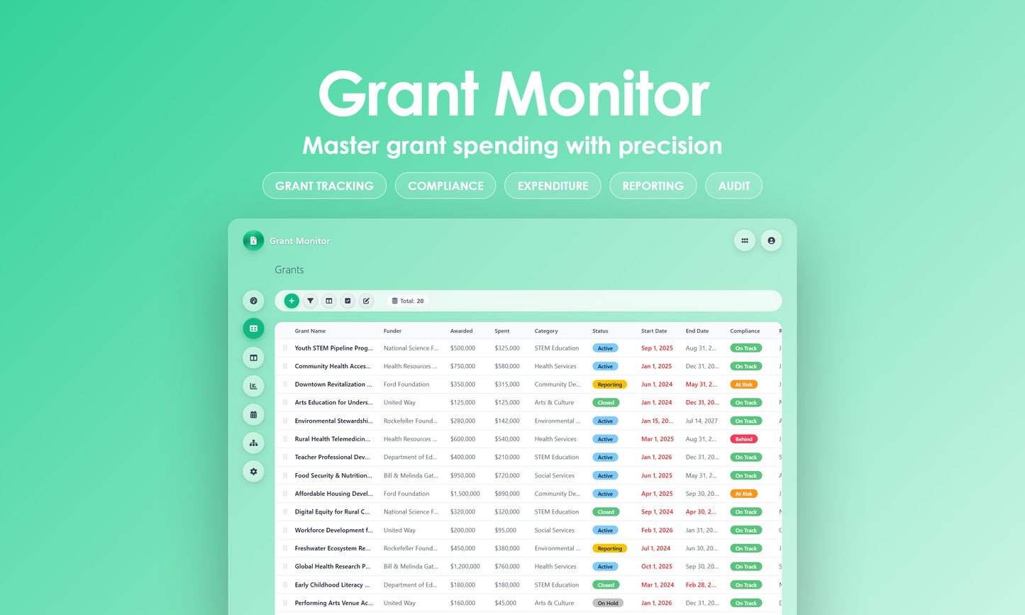 Grant Monitor - Grid