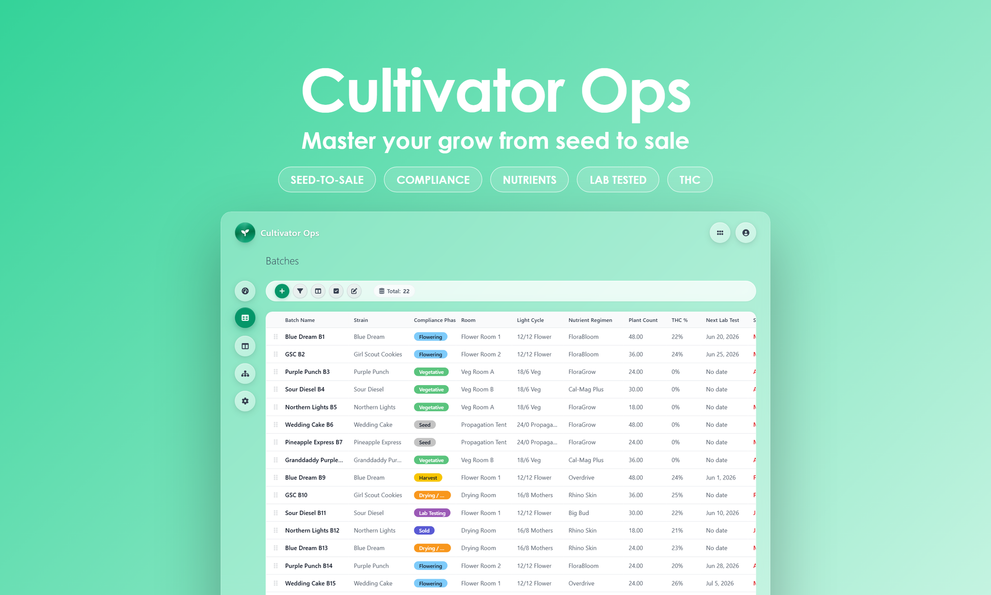 Cultivator Ops - Grid