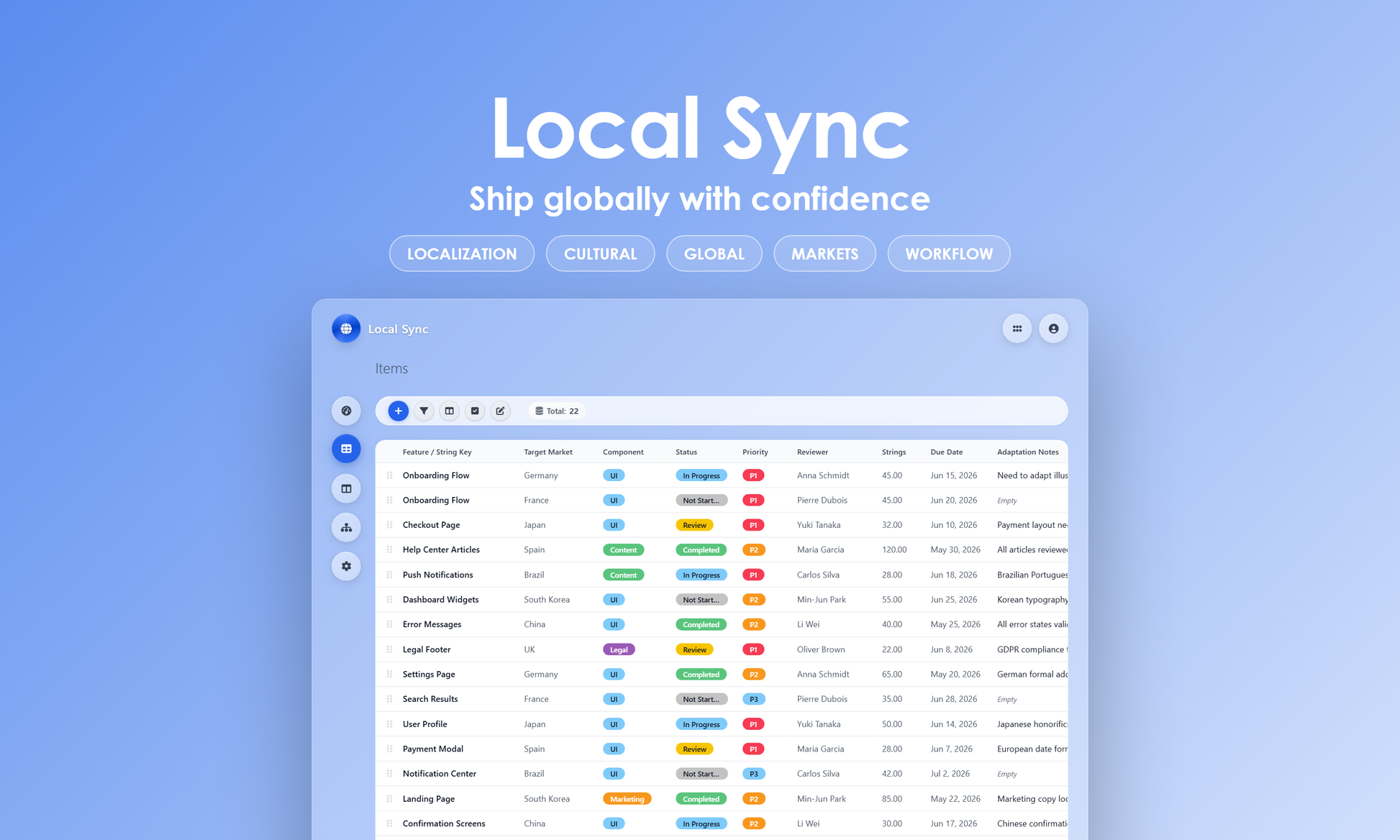 Local Sync - Grid