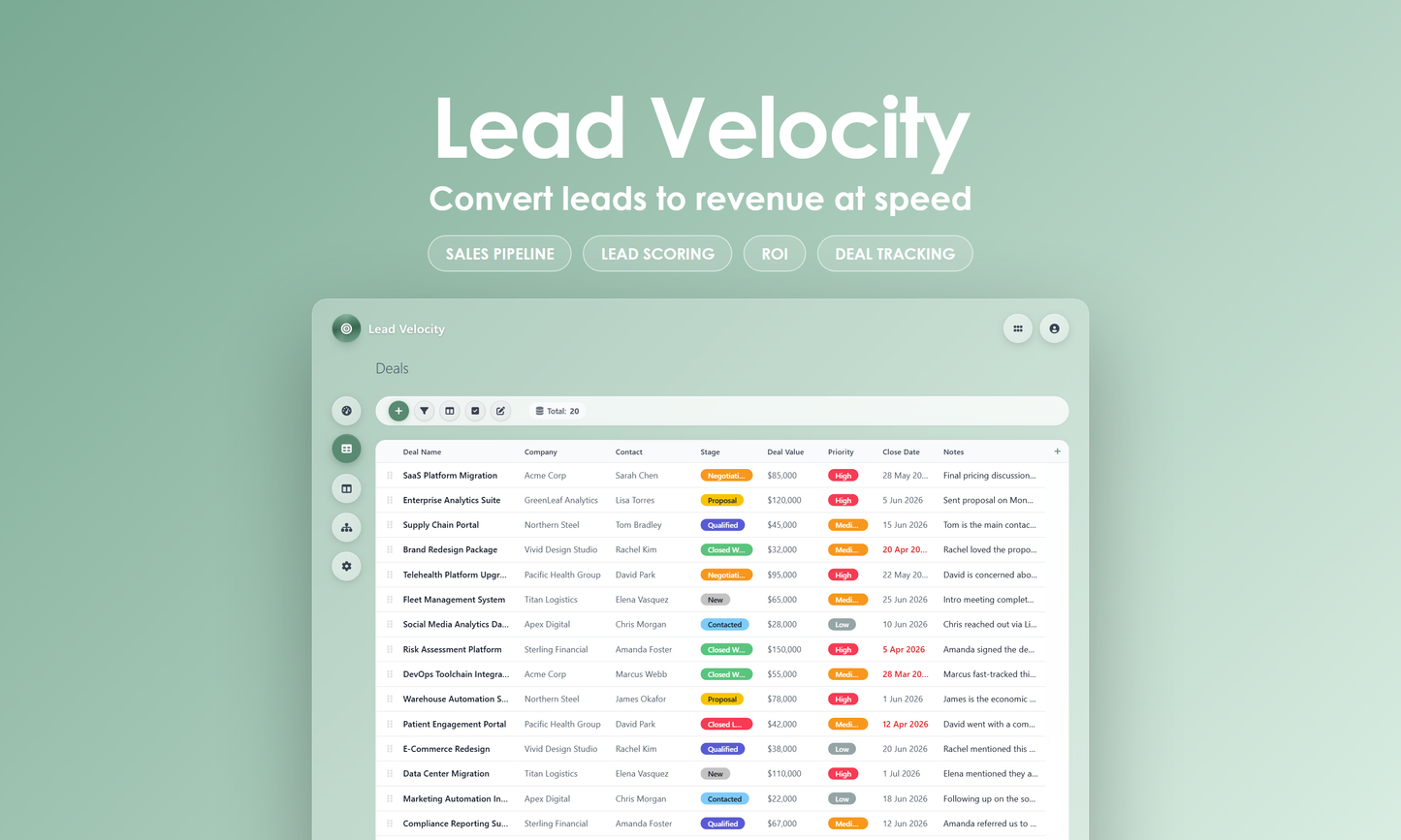 Lead Velocity - Grid