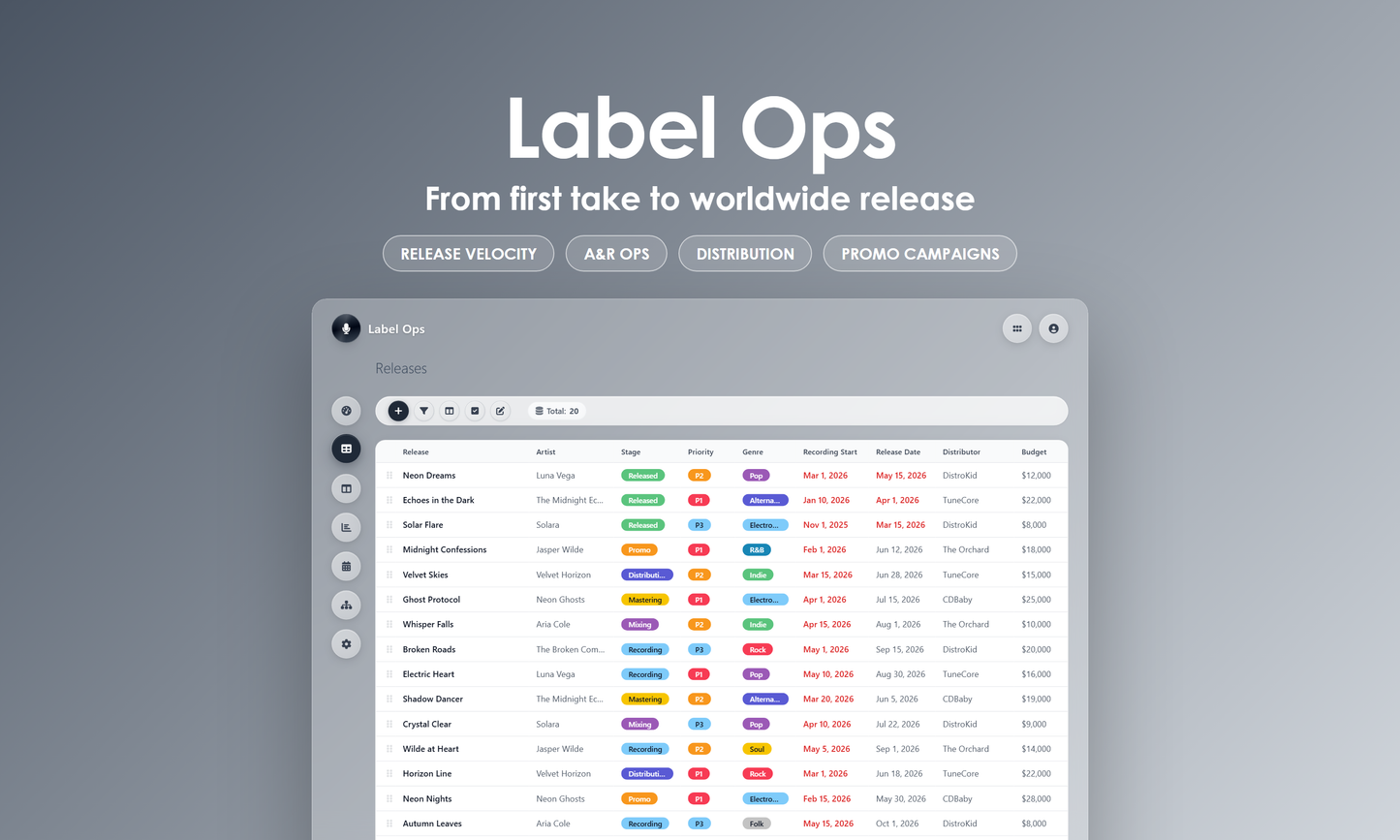 Label Ops - Grid