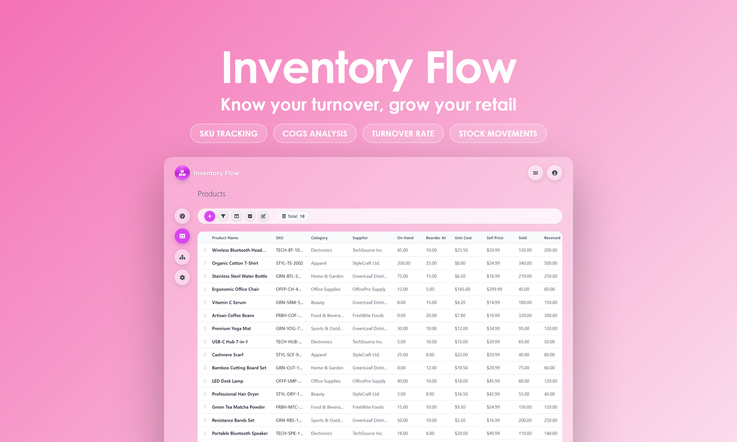 Inventory Flow - Grid