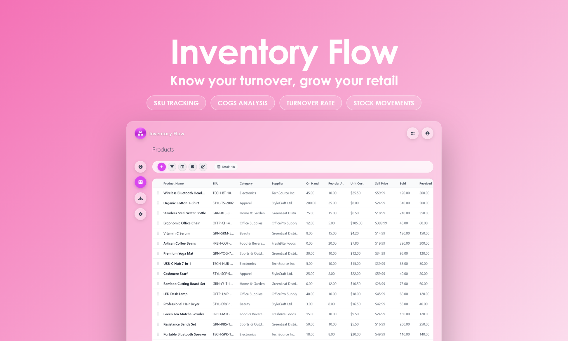 Inventory Flow - Grid