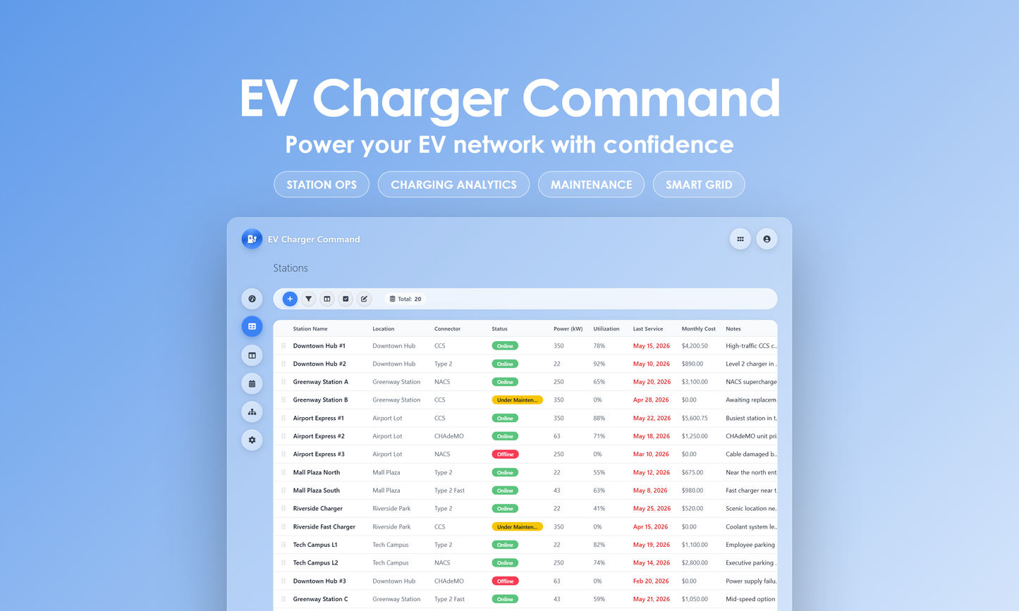 EV Charger Command - Grid