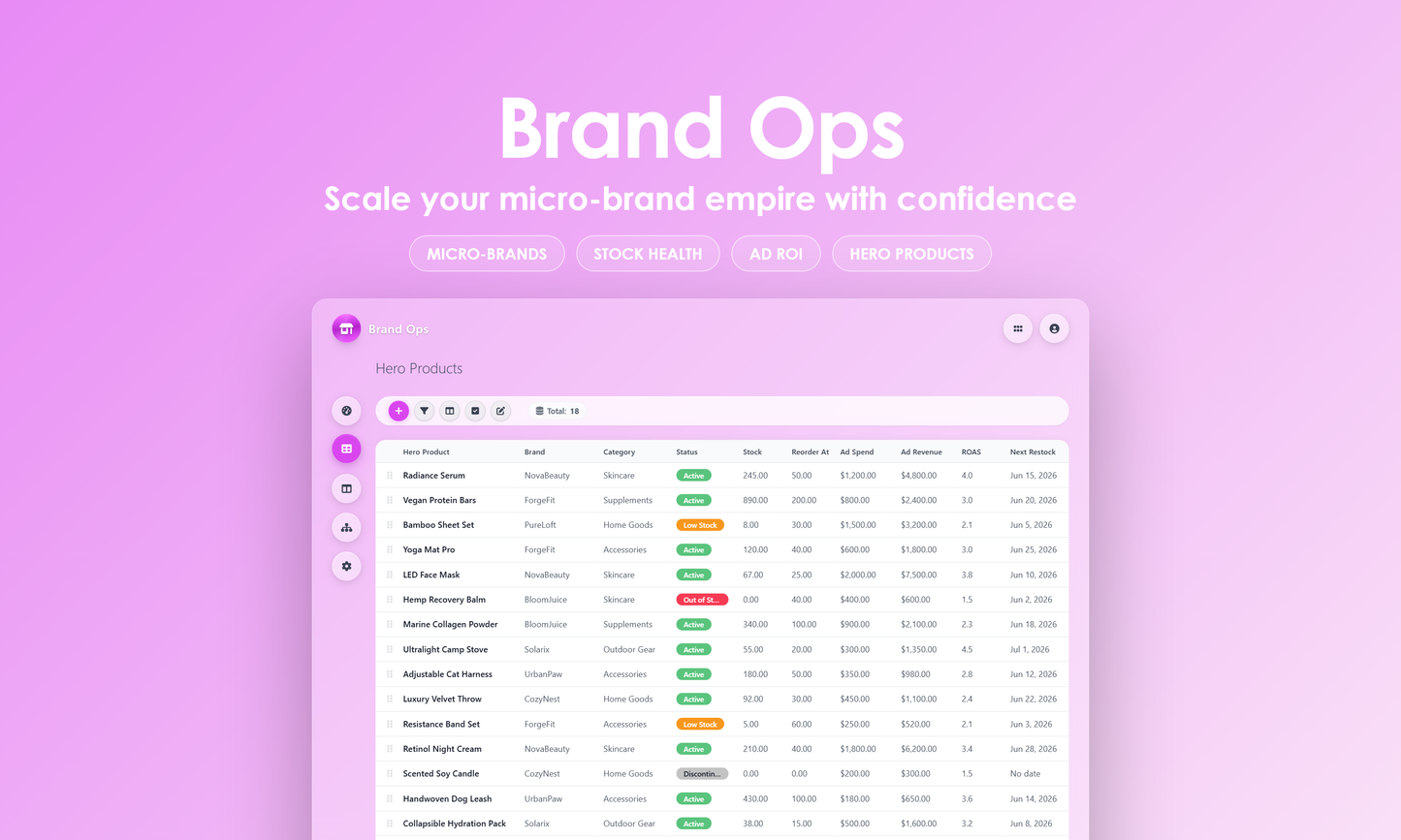 Brand Ops - Grid