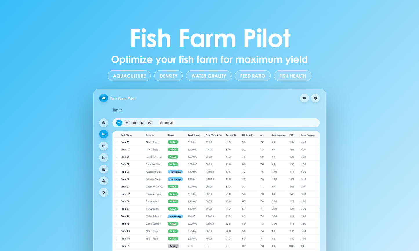 Fish Farm Pilot - Grid