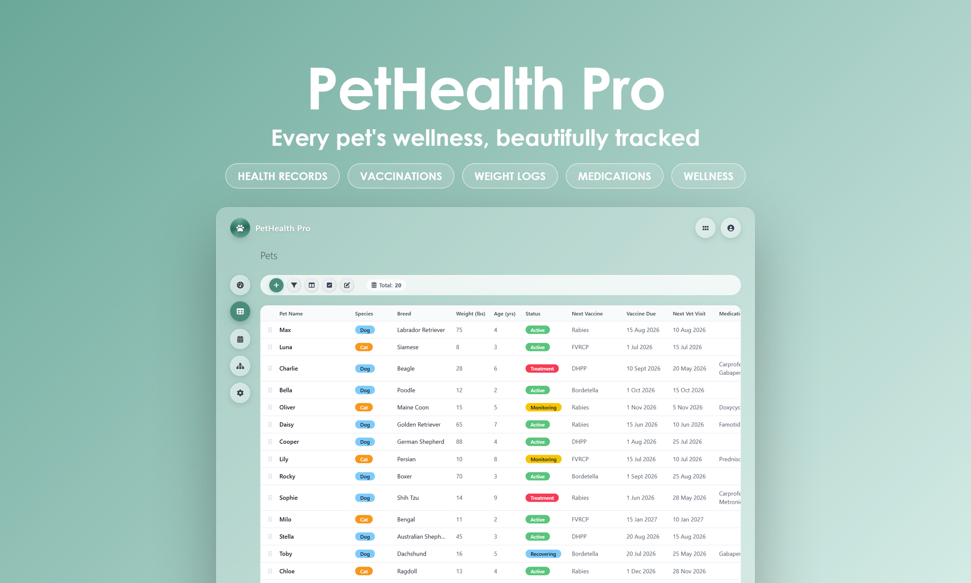 PetHealth Pro - Grid
