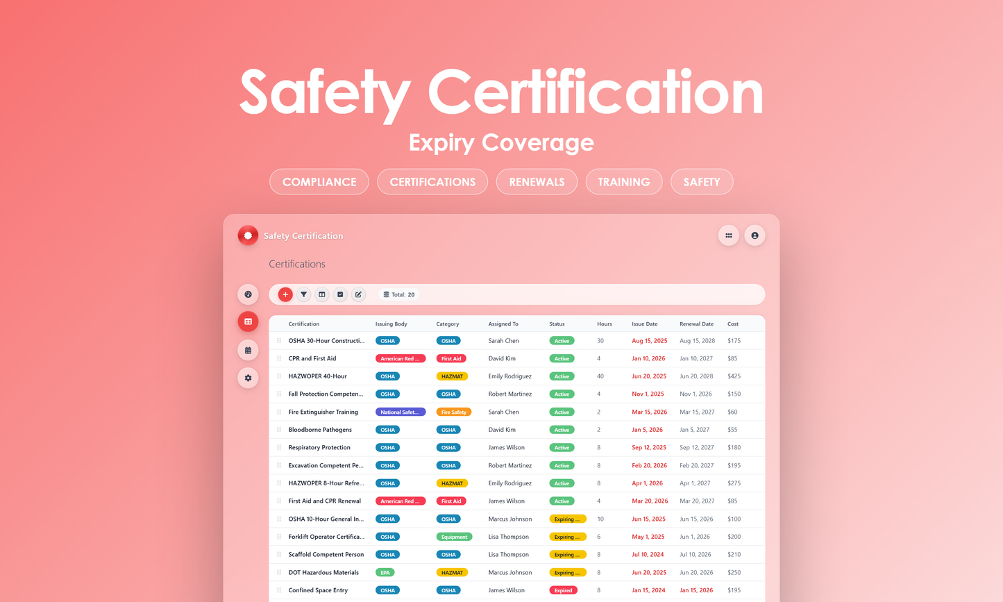 Safety Certification - Grid