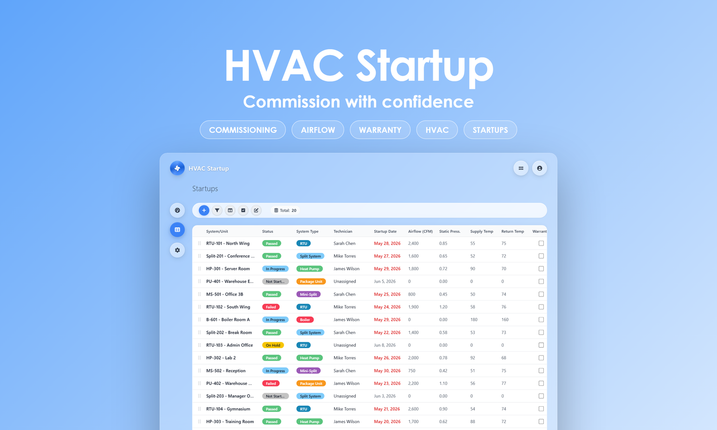 HVAC Startup - Grid