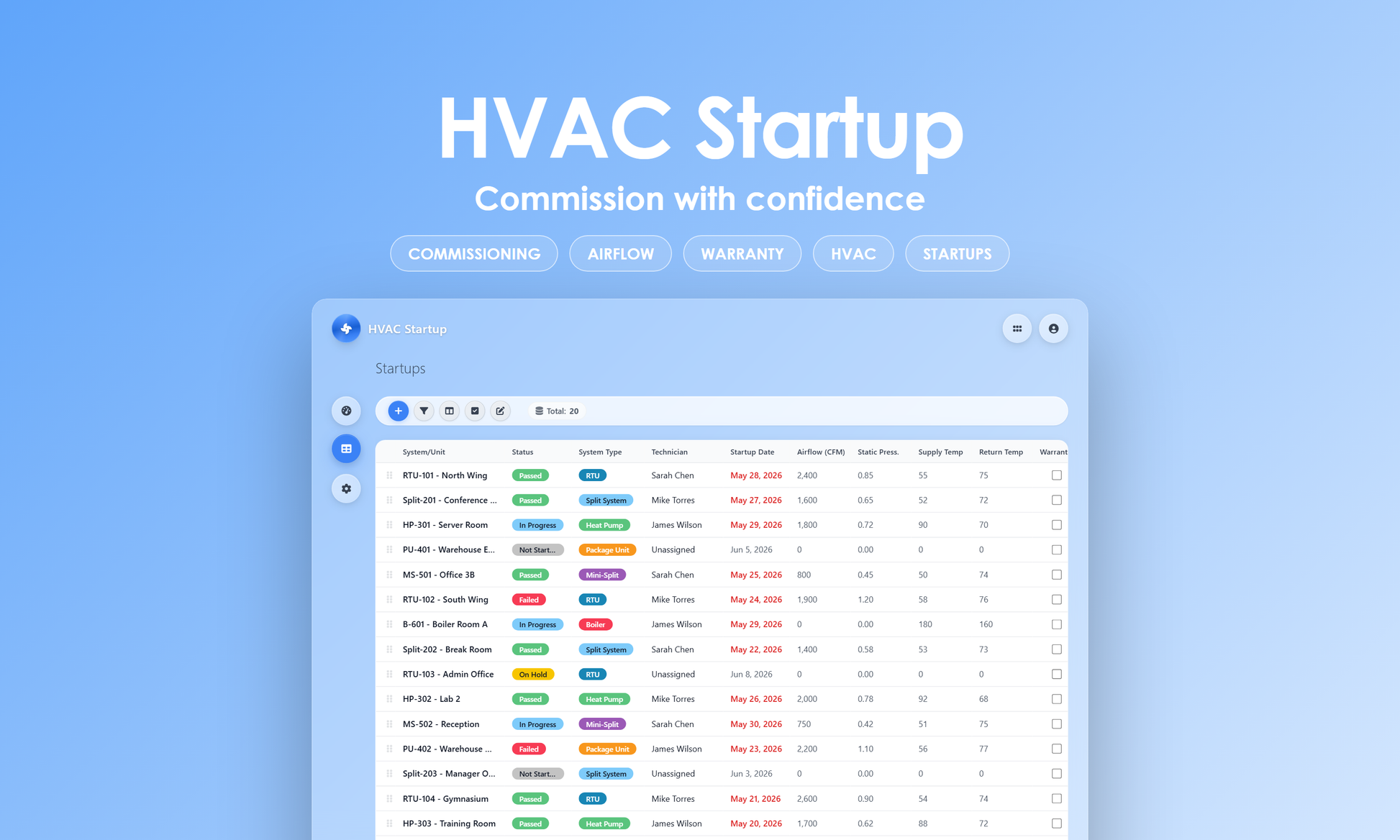 HVAC Startup - Grid
