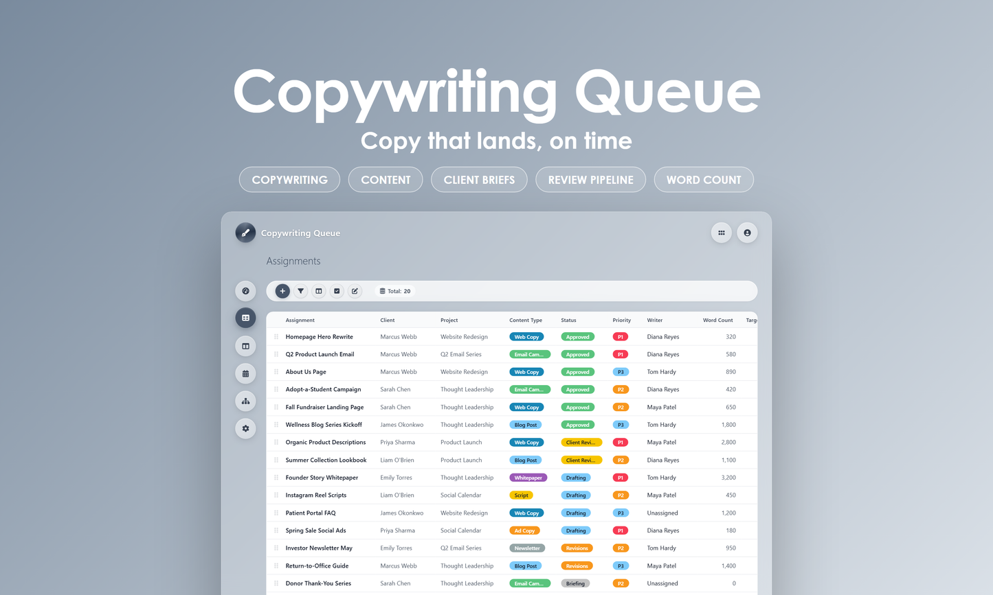 Copywriting Queue - Grid