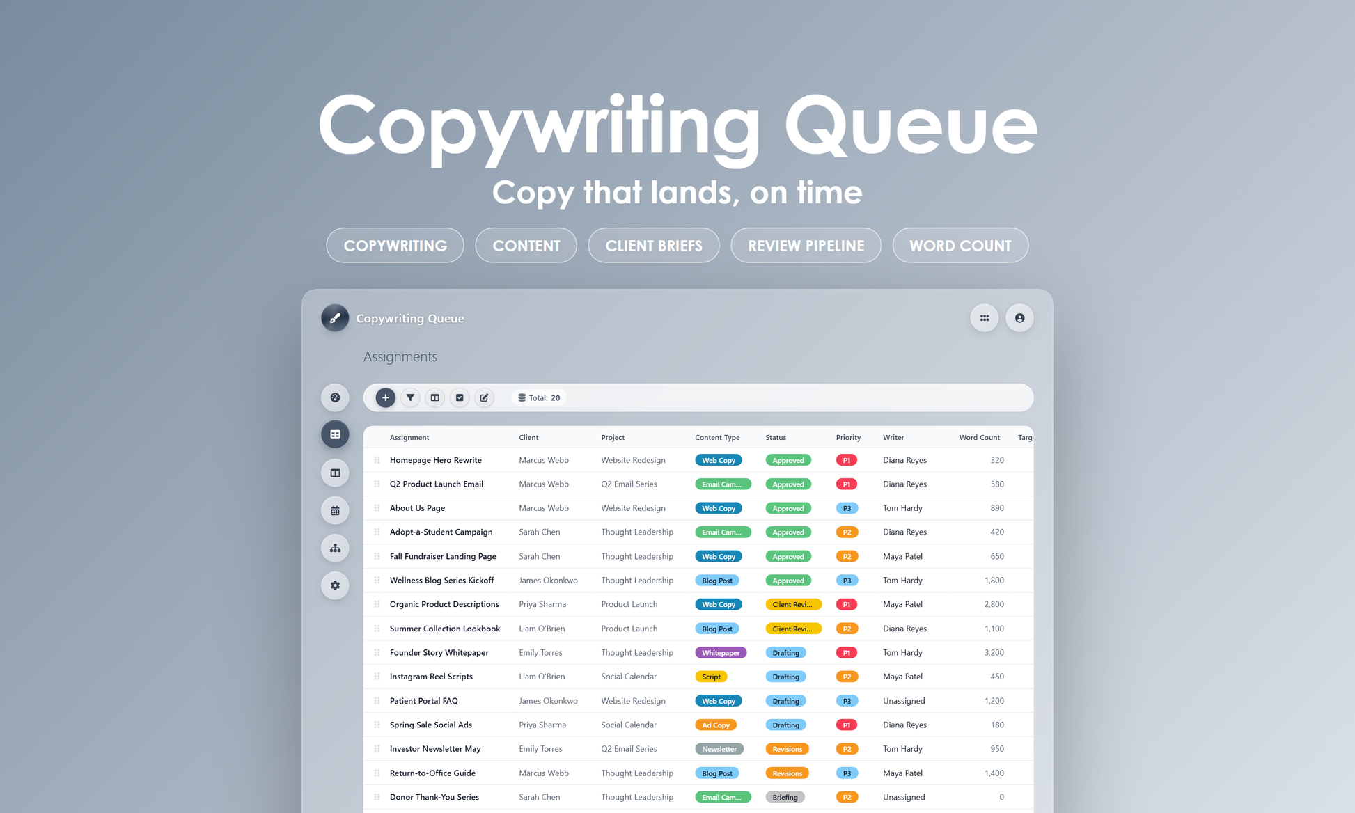 Copywriting Queue - Grid