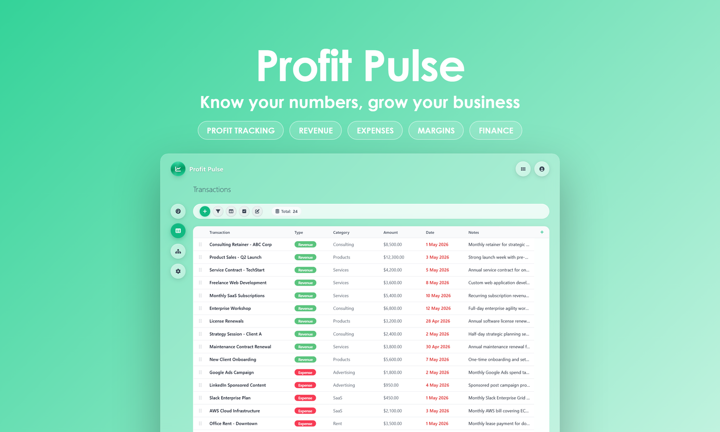 Profit Pulse - Grid