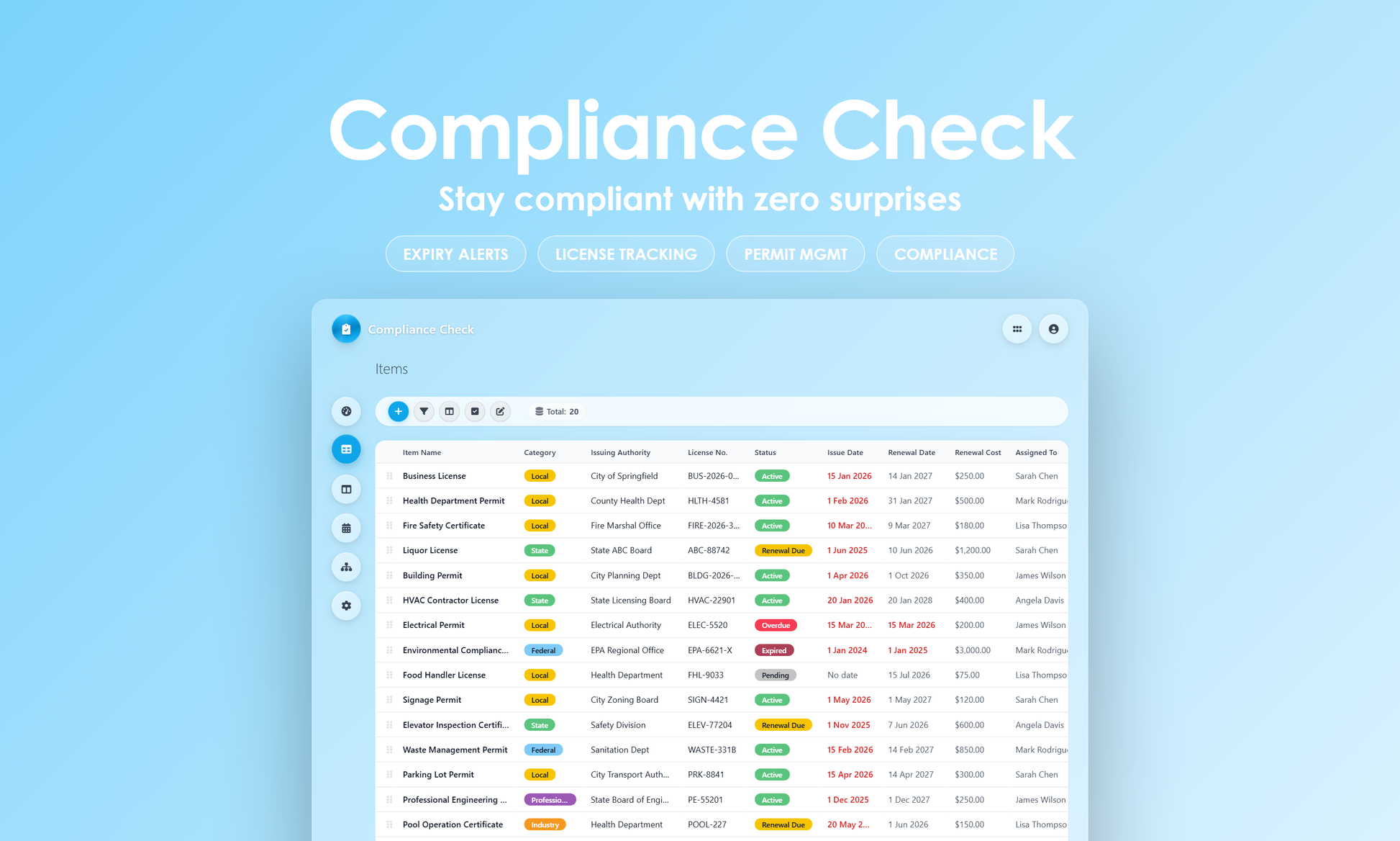 Compliance Check - Grid