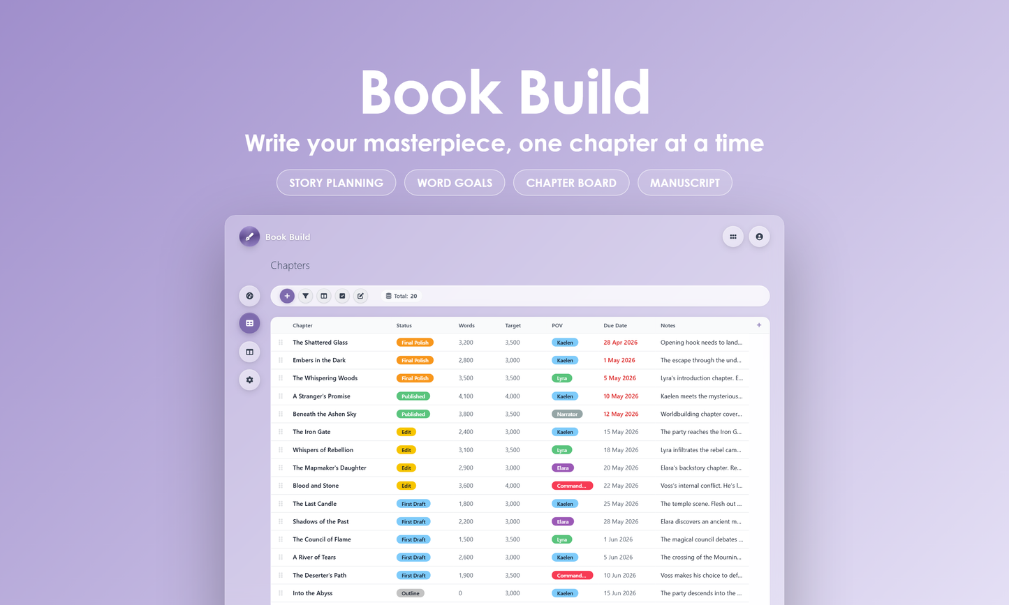Book Build - grid
