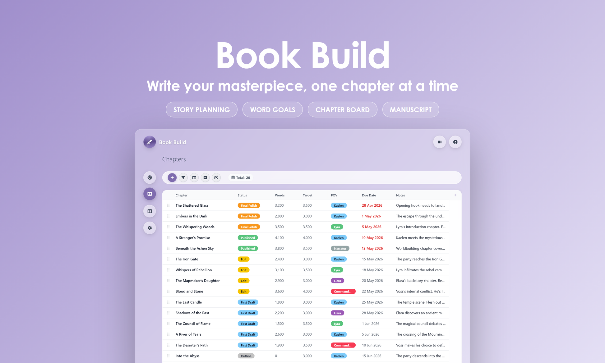 Book Build - grid