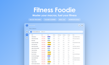 Fitness Foodie - Grid
