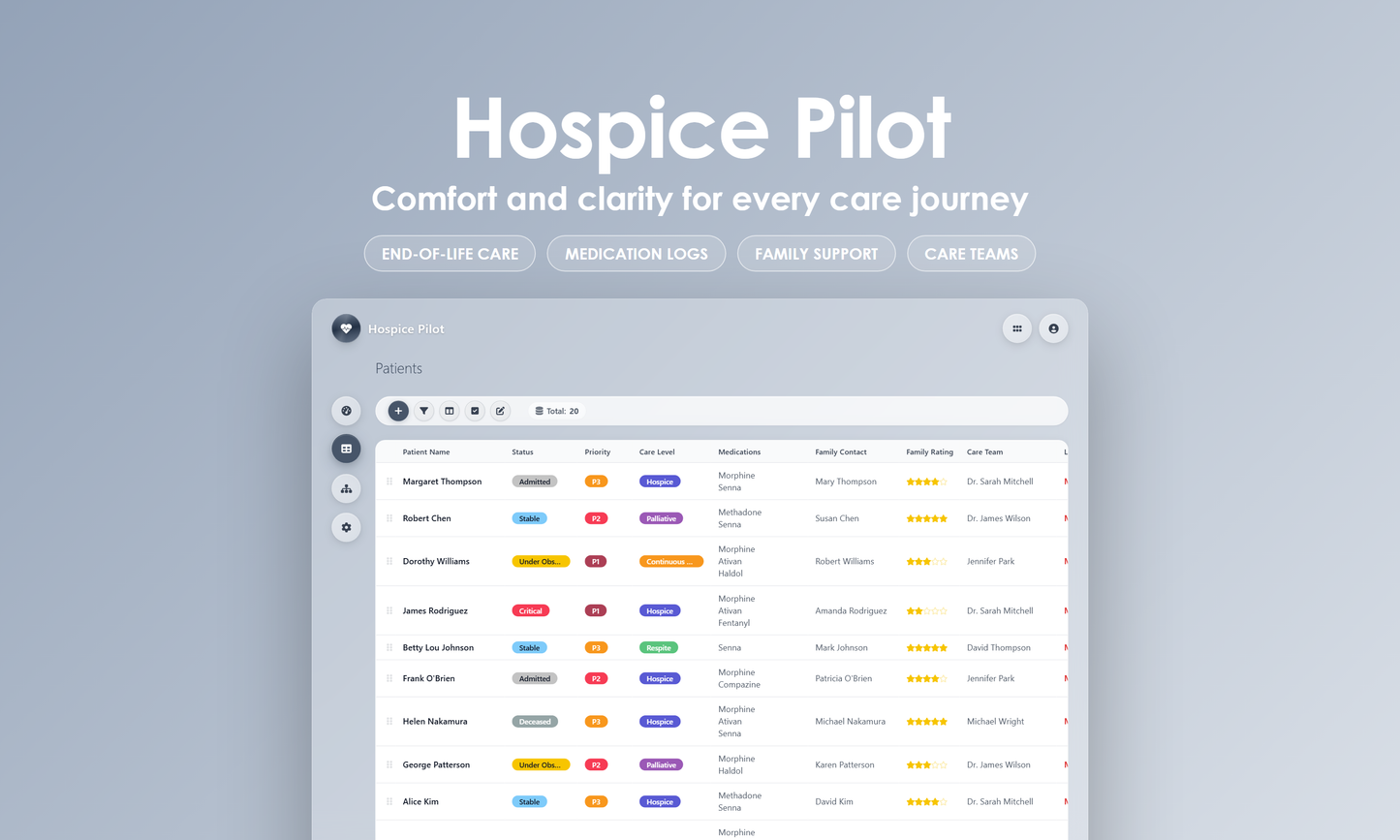 Hospice Pilot - Grid