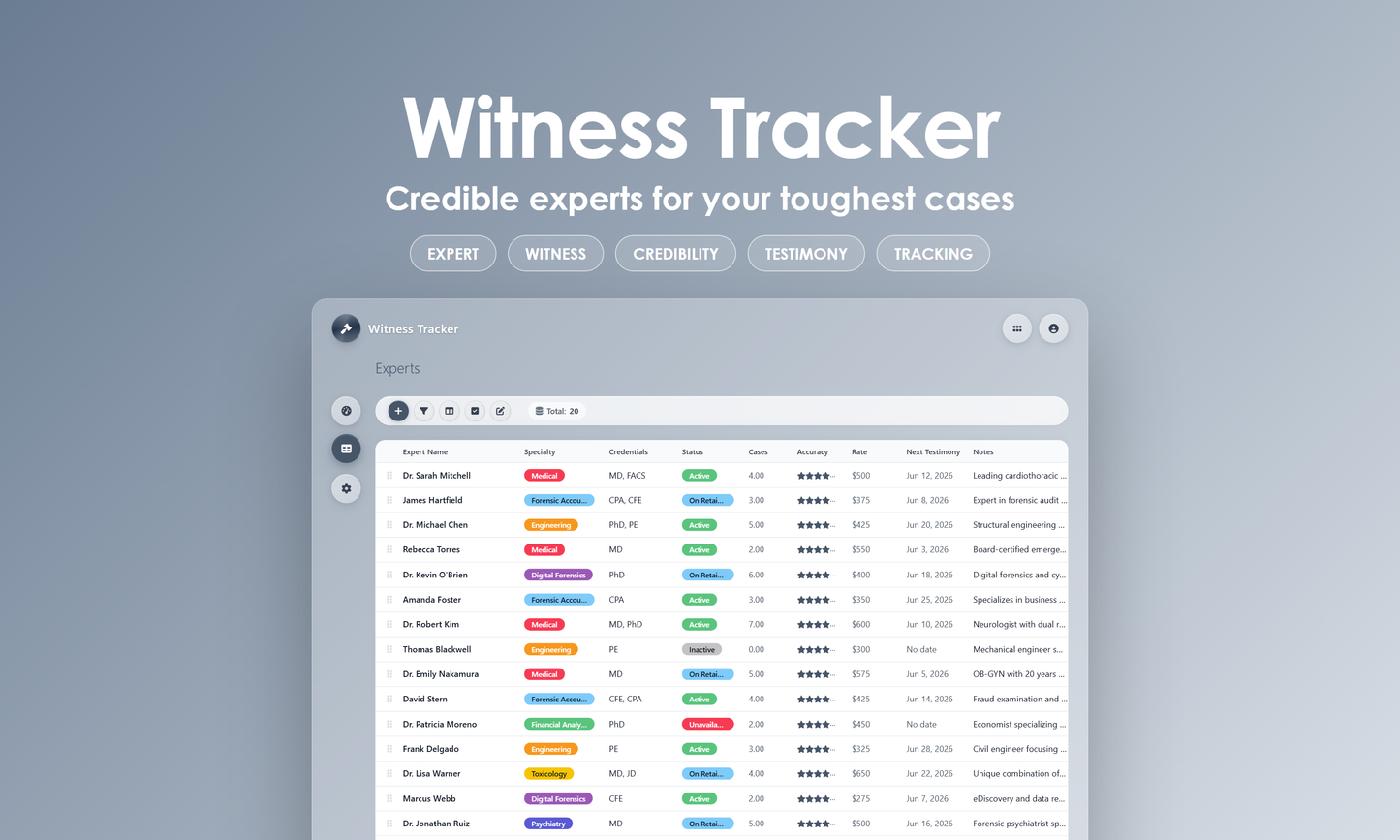 Witness Tracker - Grid