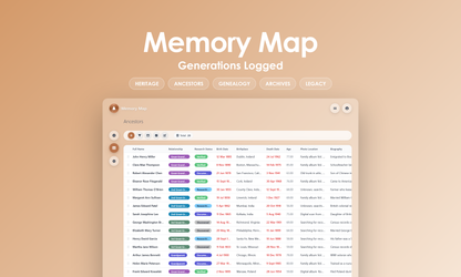 Memory Map - Grid