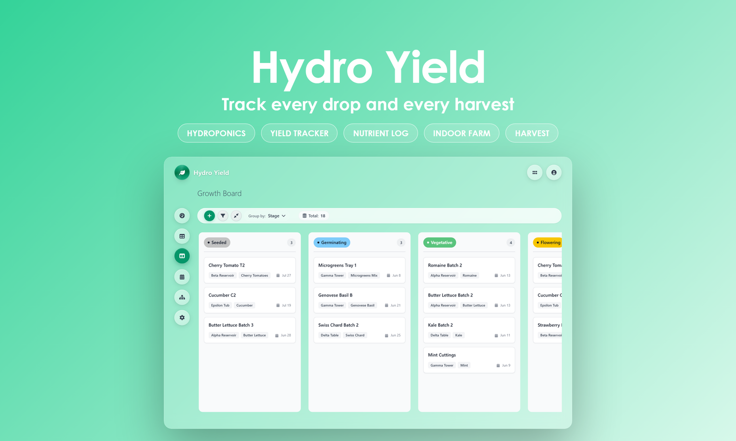 Hydro Yield - Kanban