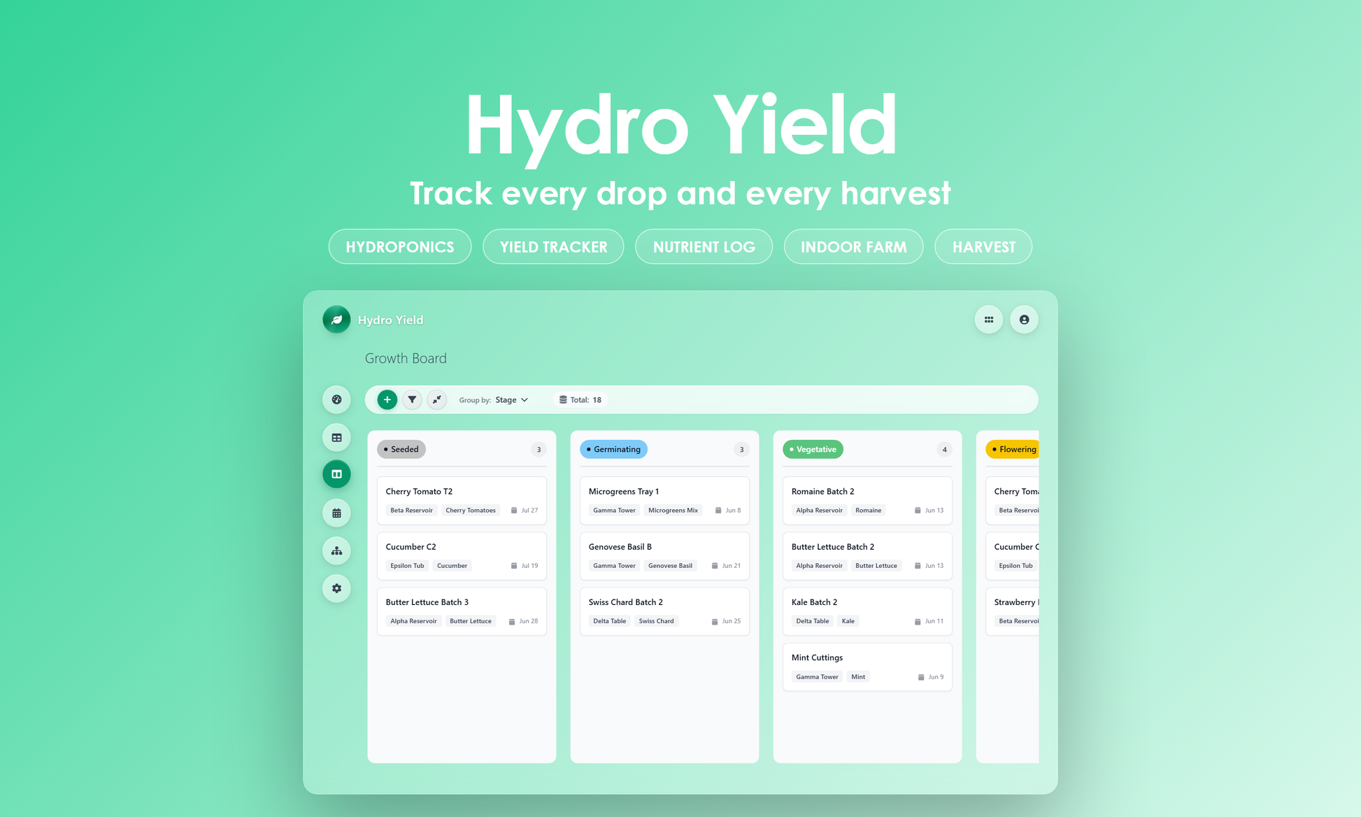 Hydro Yield - Kanban
