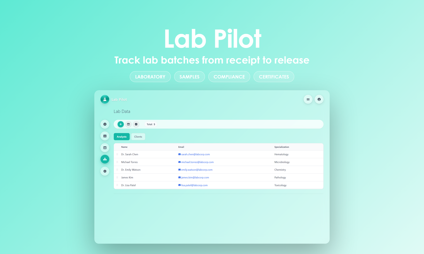 Lab Pilot - Manage