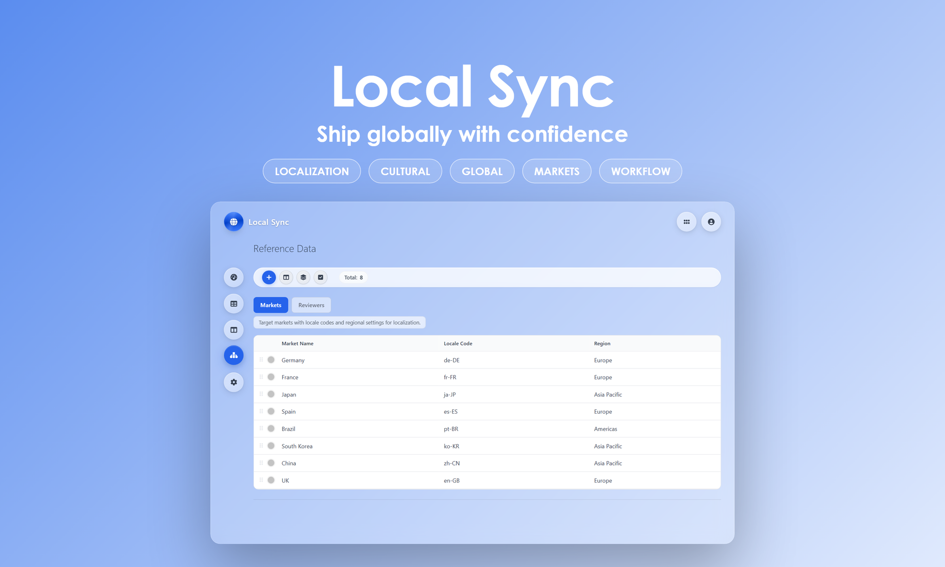 Local Sync - Manage