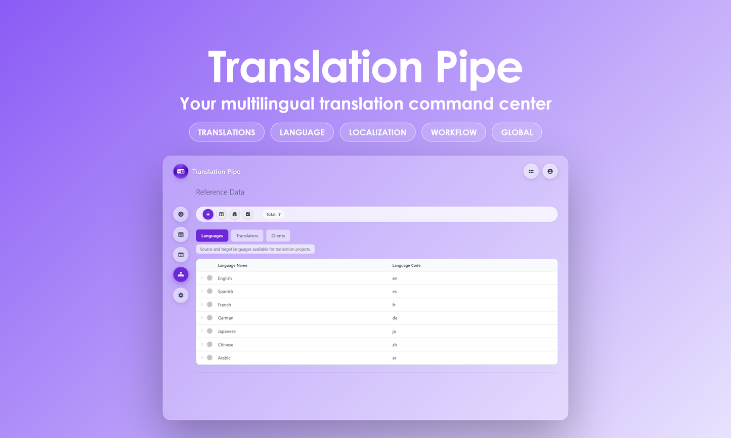 Translation Pipe - Manage